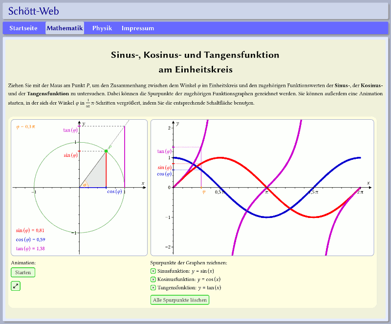 Vorschaubild: Sinus-, Kosinus- und Tangensfunktion am Einheitskreis