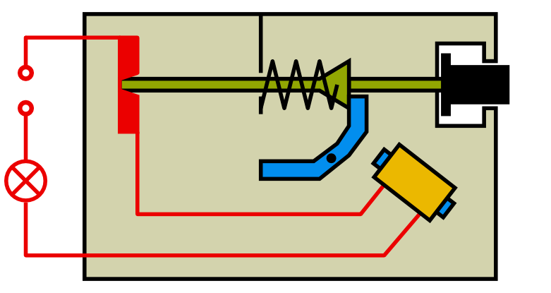Modell einer Magnetsicherung vor dem Kurzschluss