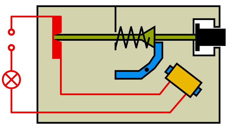 Modell einer Magnetsicherung (Schött-Web)