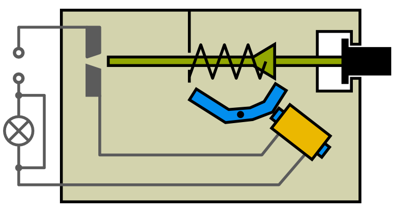 Modell einer Magnetsicherung nach dem Kurzschluss