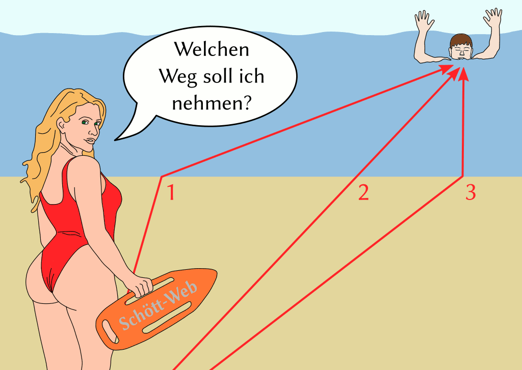 Rettungsschwimmerin auf der Suche nach dem schnellsten Weg