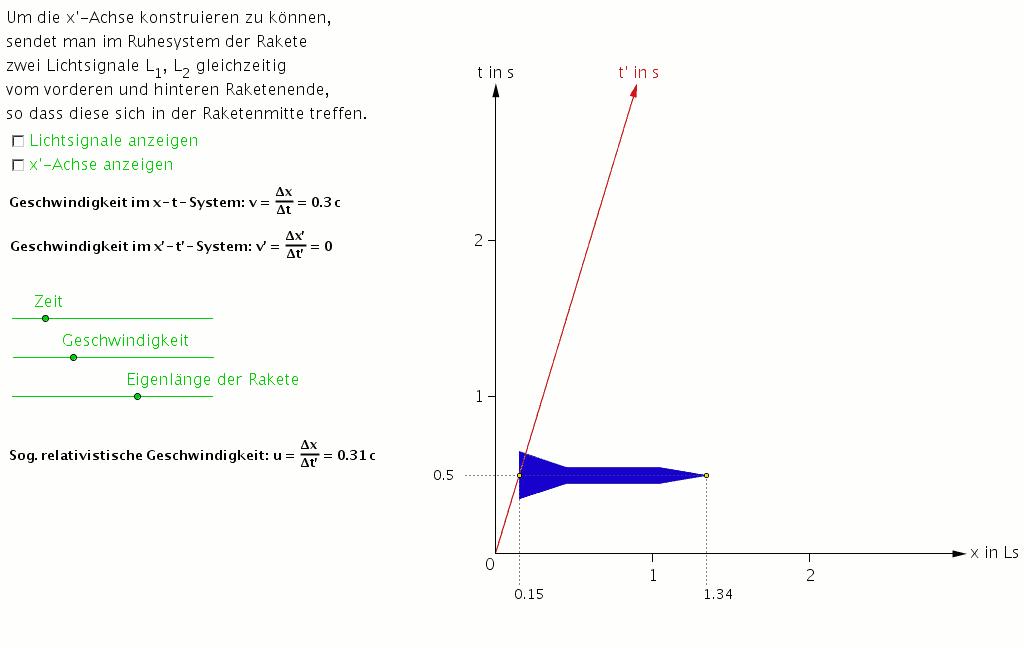 Minkowksi-Diagramm: Applet