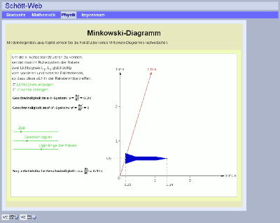 Vorschaubild: Minkowski-Diagramm